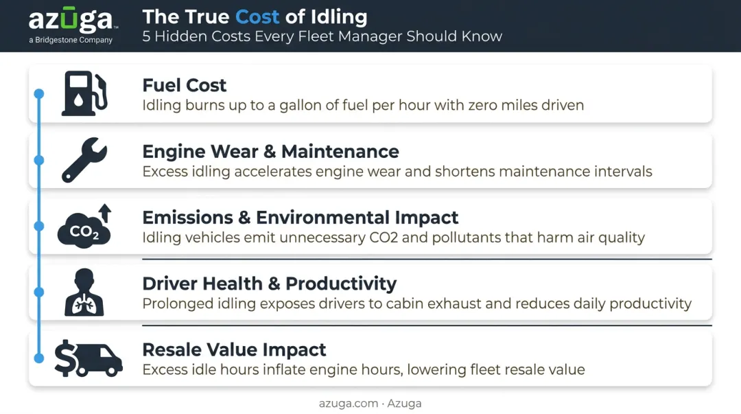 Five hidden costs of vehicle idling beyond fuel consumption breakdown