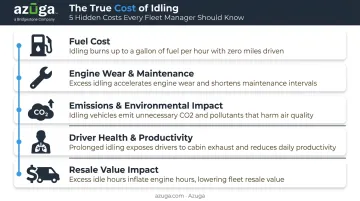 Five hidden costs of vehicle idling beyond fuel consumption breakdown