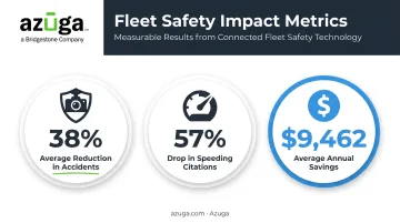 Fleet safety technology results showing accident reduction and cost savings statistics