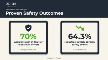 AI dashcam safety data showing accident fault rates and severity reduction