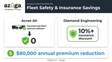 Construction fleet case studies showing insurance premium savings after adoption
