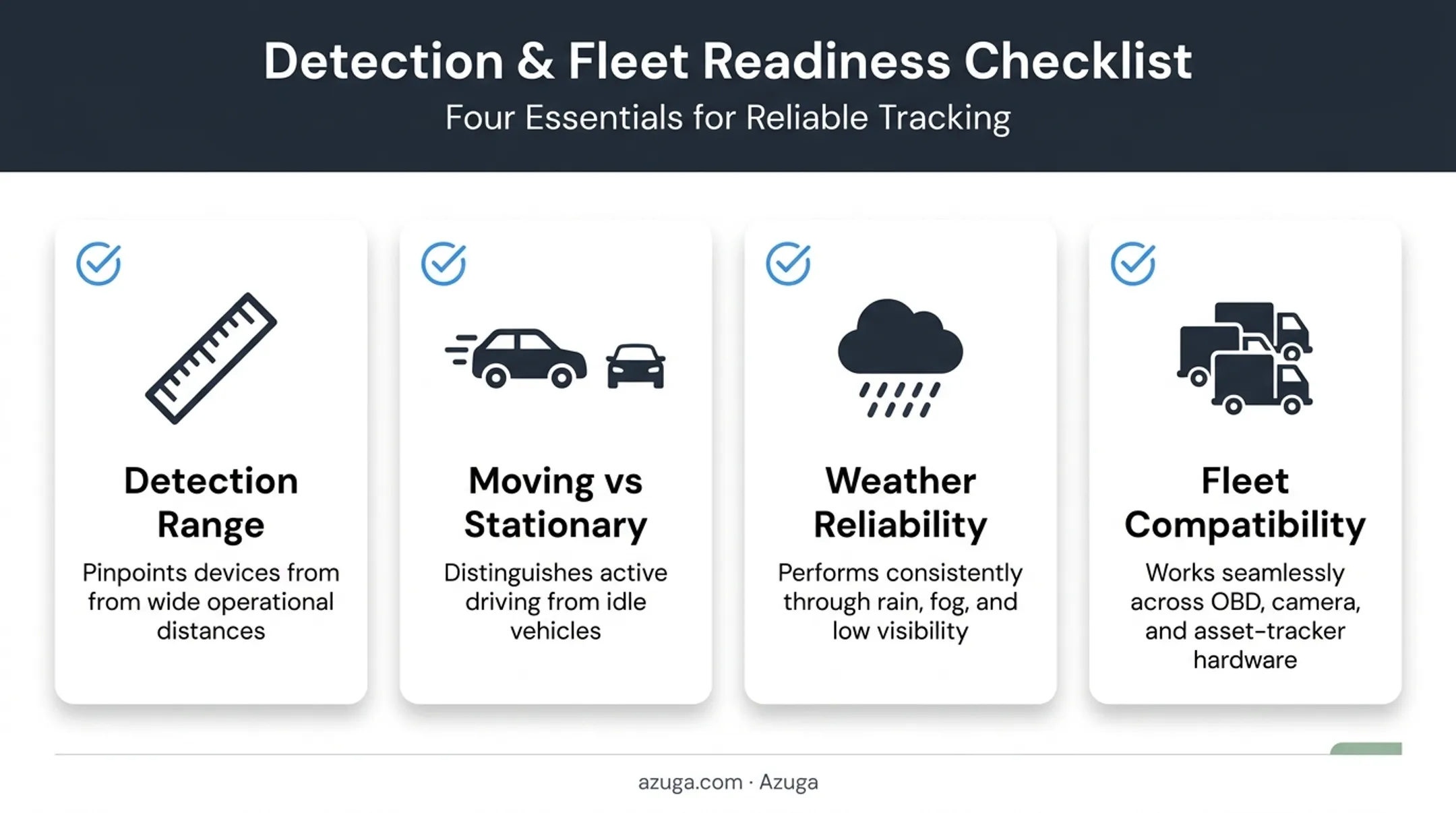 Four key criteria checklist for choosing blind spot monitoring systems