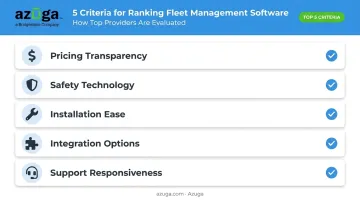 Five-factor evaluation checklist for choosing fleet management software providers