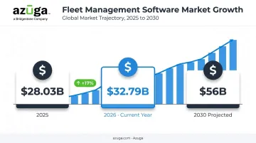 Global fleet management software market growth trajectory from 2025 to 2030