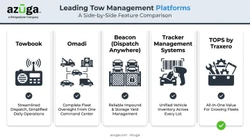 Comparison of top five towing dispatch software platforms by core strength