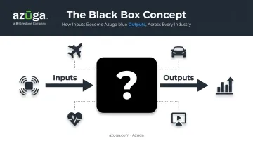 Black box systems diagram showing input output hidden process concept