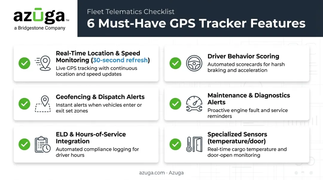 Six must-have features checklist for commercial semi truck GPS tracking devices