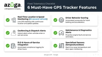 Six must-have features checklist for commercial semi truck GPS tracking devices
