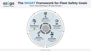 SMART goal framework for reducing harsh braking events in fleet drivers