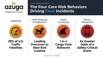 Top four high-risk driver behaviors and their crash statistics compared