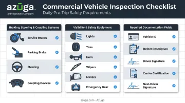 DVIR inspection checklist showing required vehicle systems and documentation fields