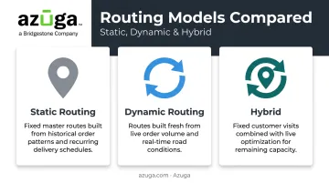 Static dynamic and hybrid route planning models comparison chart