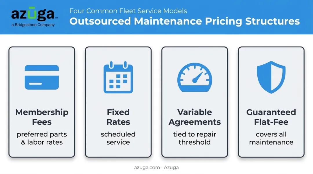 Four outsourced fleet maintenance features models comparison chart