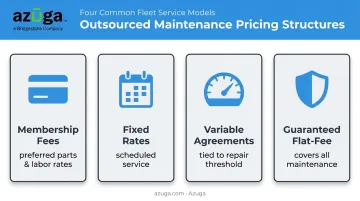 Four outsourced fleet maintenance pricing models comparison chart
