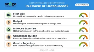 Five decision factors for choosing in-house versus outsourced fleet management