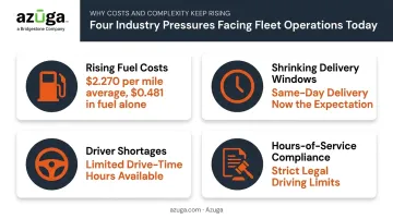 Four key industry pressures driving fleet route optimization adoption