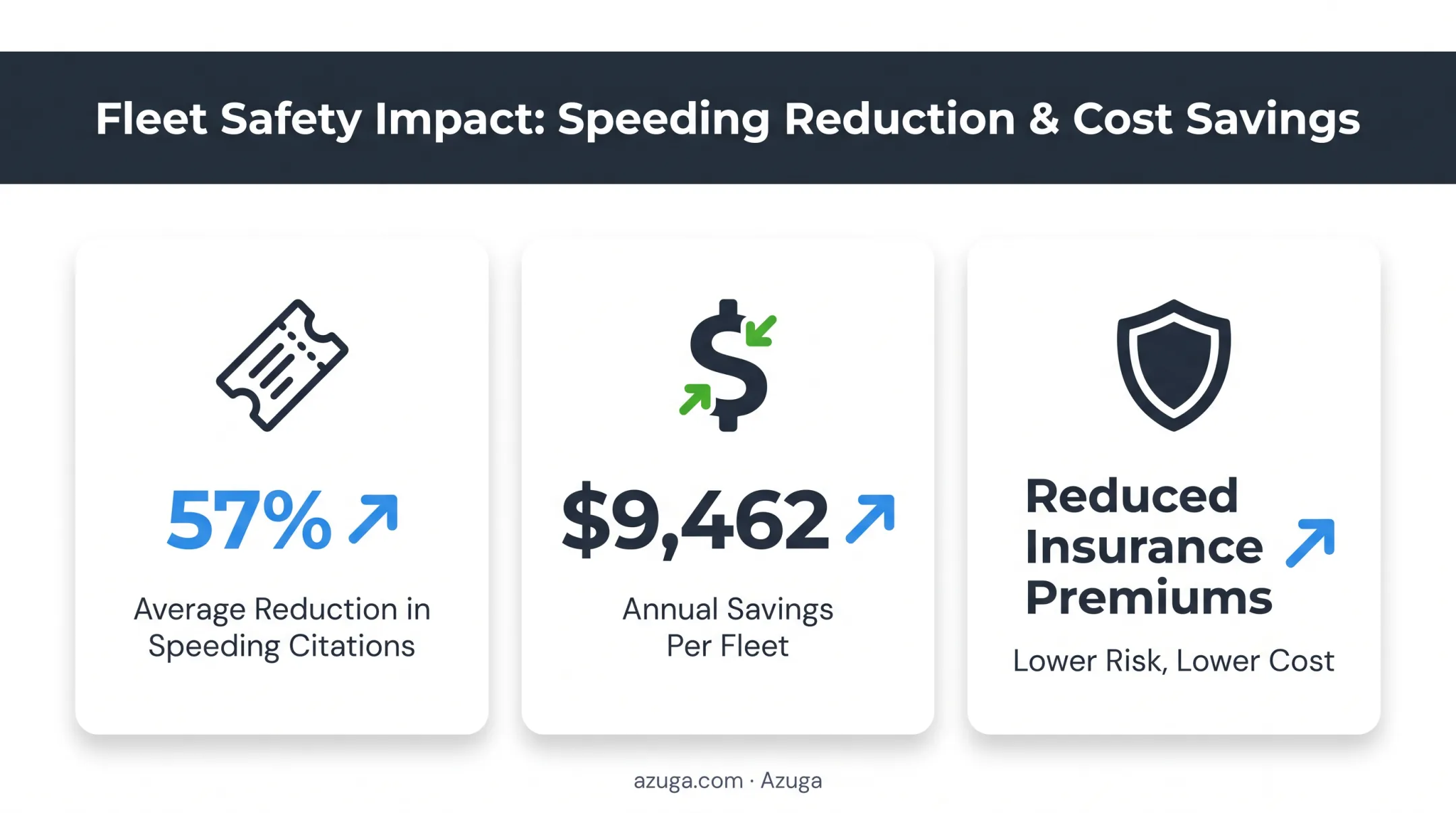 Fleet cost savings statistics from intelligent camera adoption