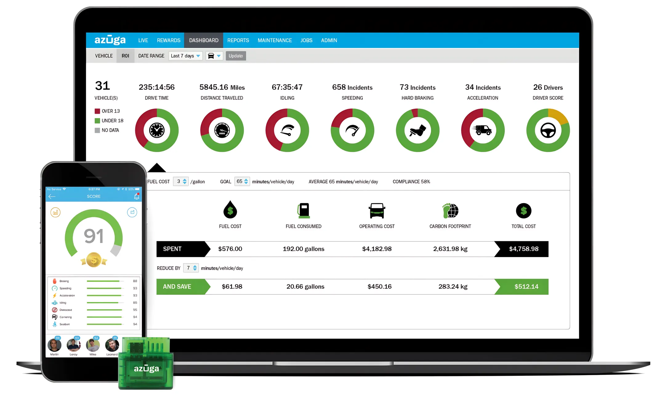 Trucking fleet GPS tracking