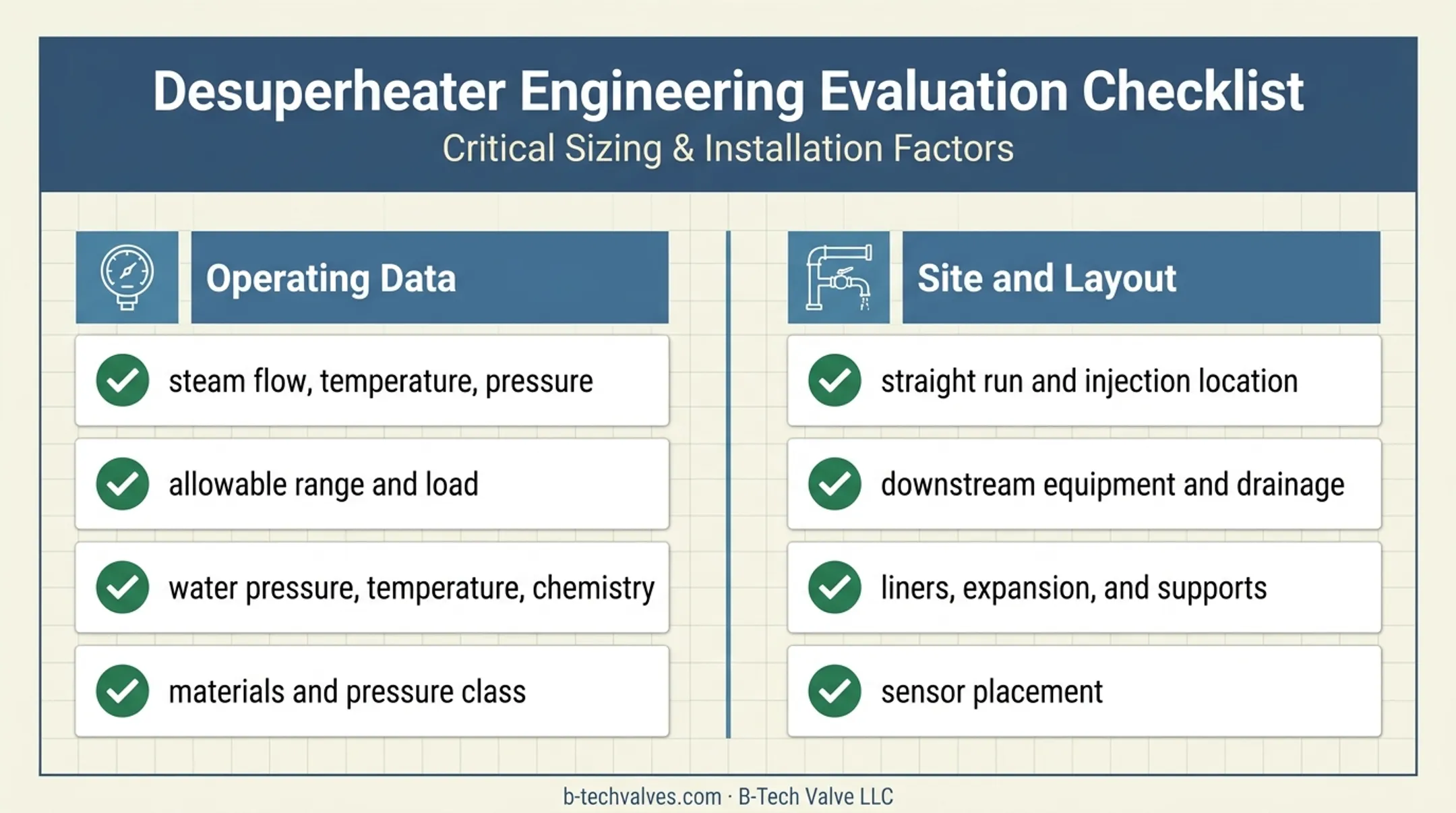 Steam attemperator specification and site evaluation checklist