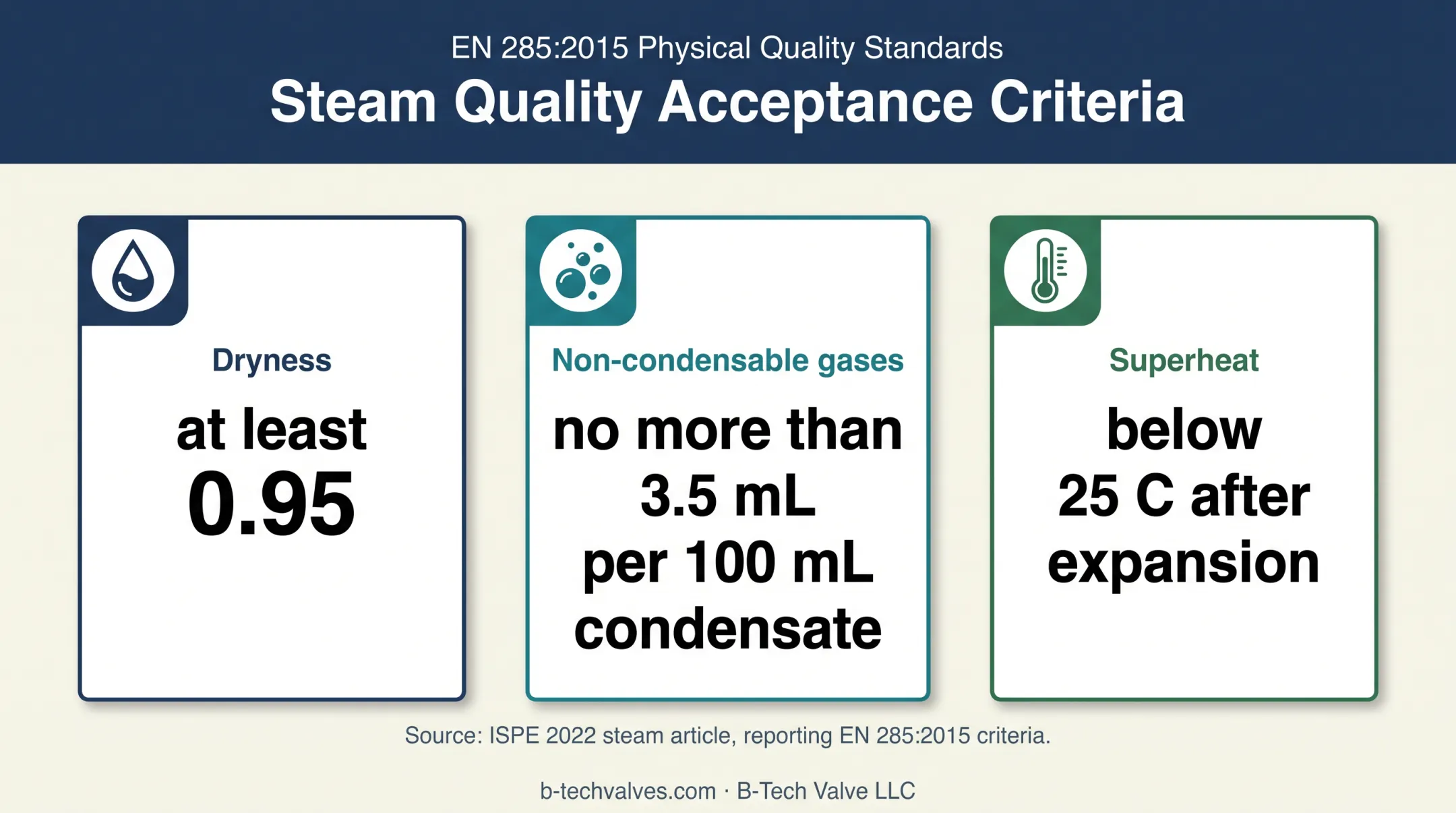 EN 285 steam sterilization quality criteria and acceptance limits