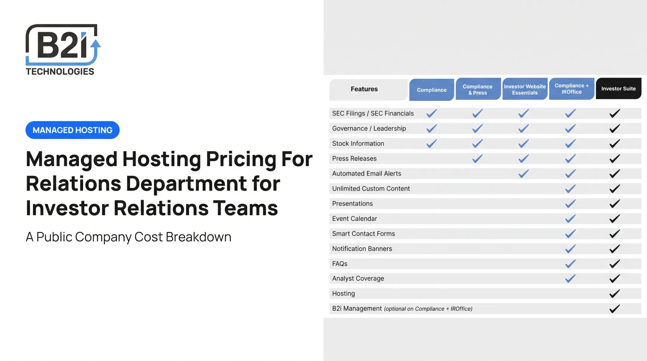 Managed Hosting Pricing For Investor Relations Department for Investor Relations Teams