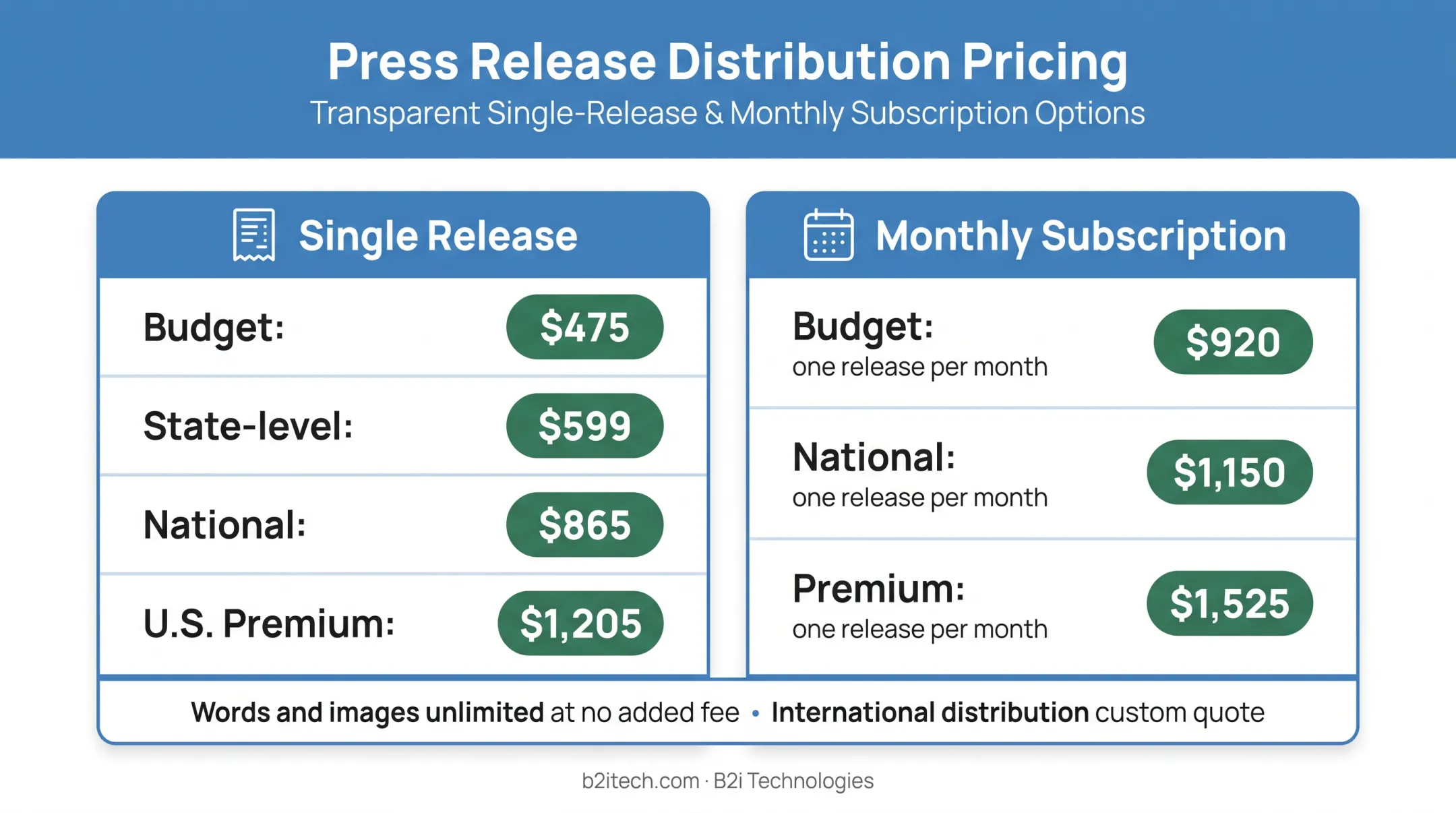 ACCESS Newswire single-release and monthly subscription pricing comparison