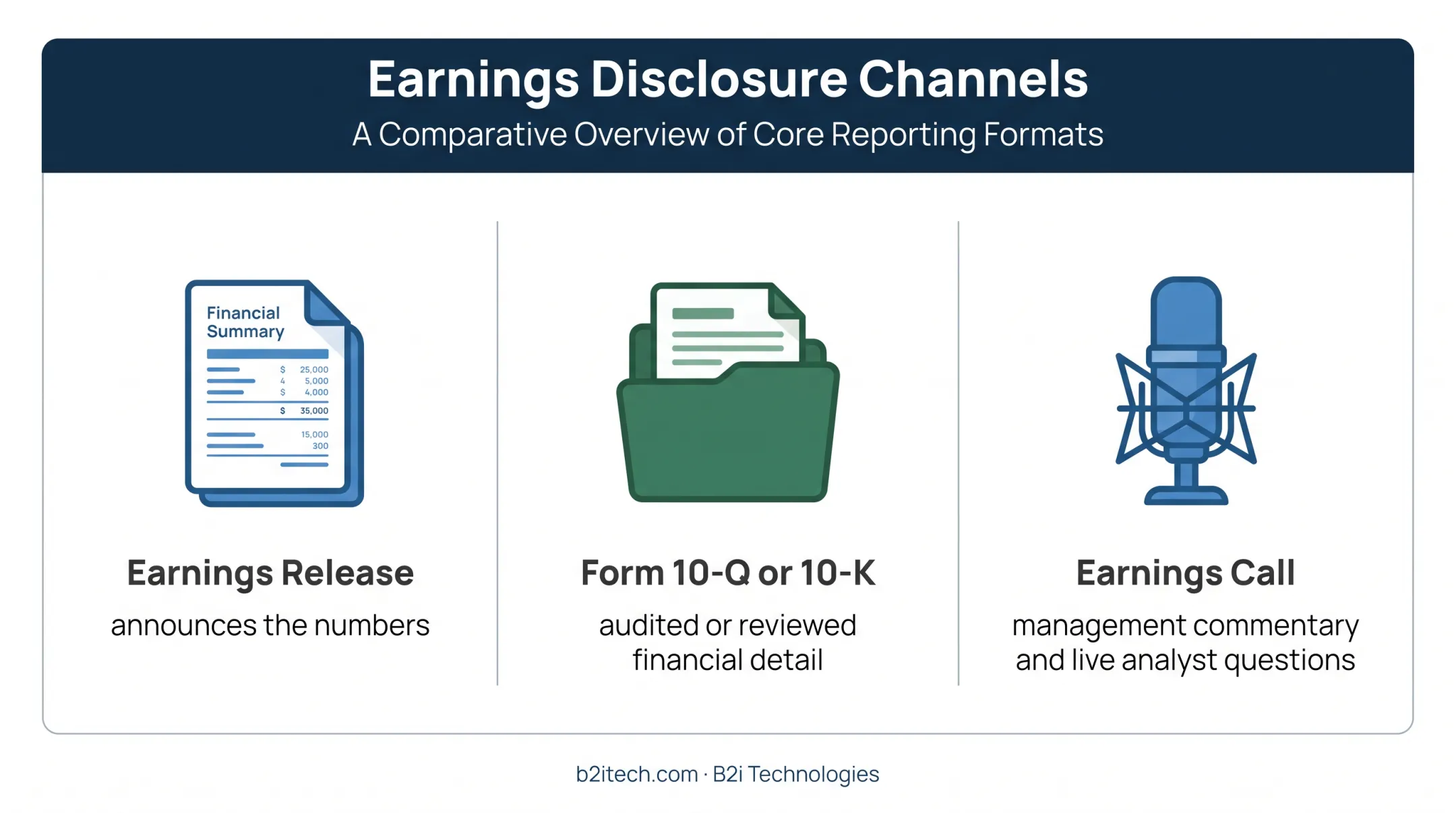 Earnings release filing and conference call information comparison
