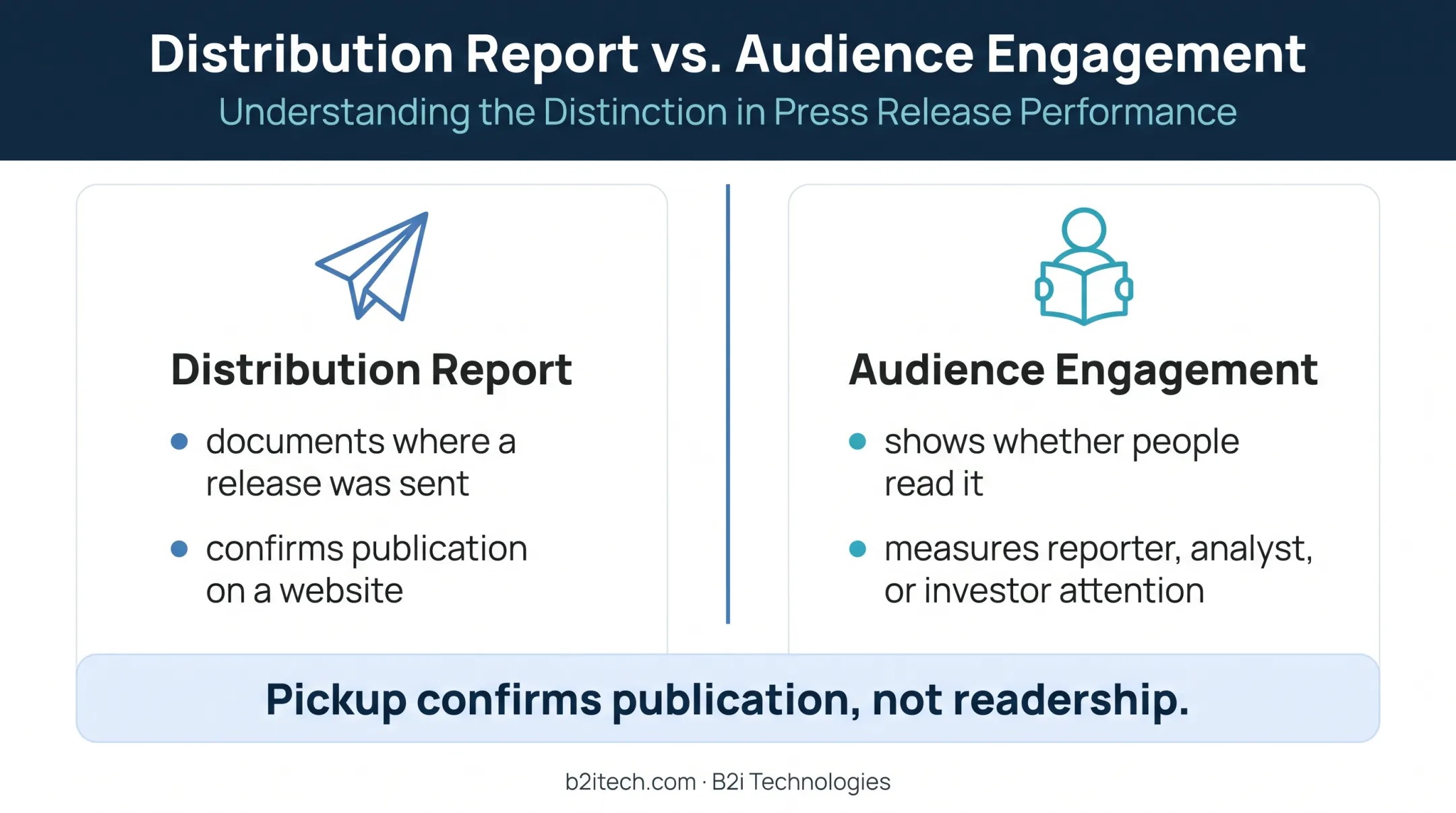 Press release distribution versus reader engagement measurement comparison