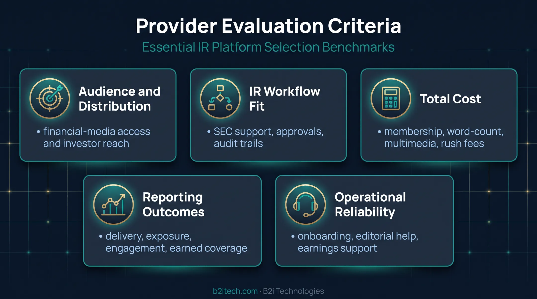 Five criteria for evaluating press release distribution providers