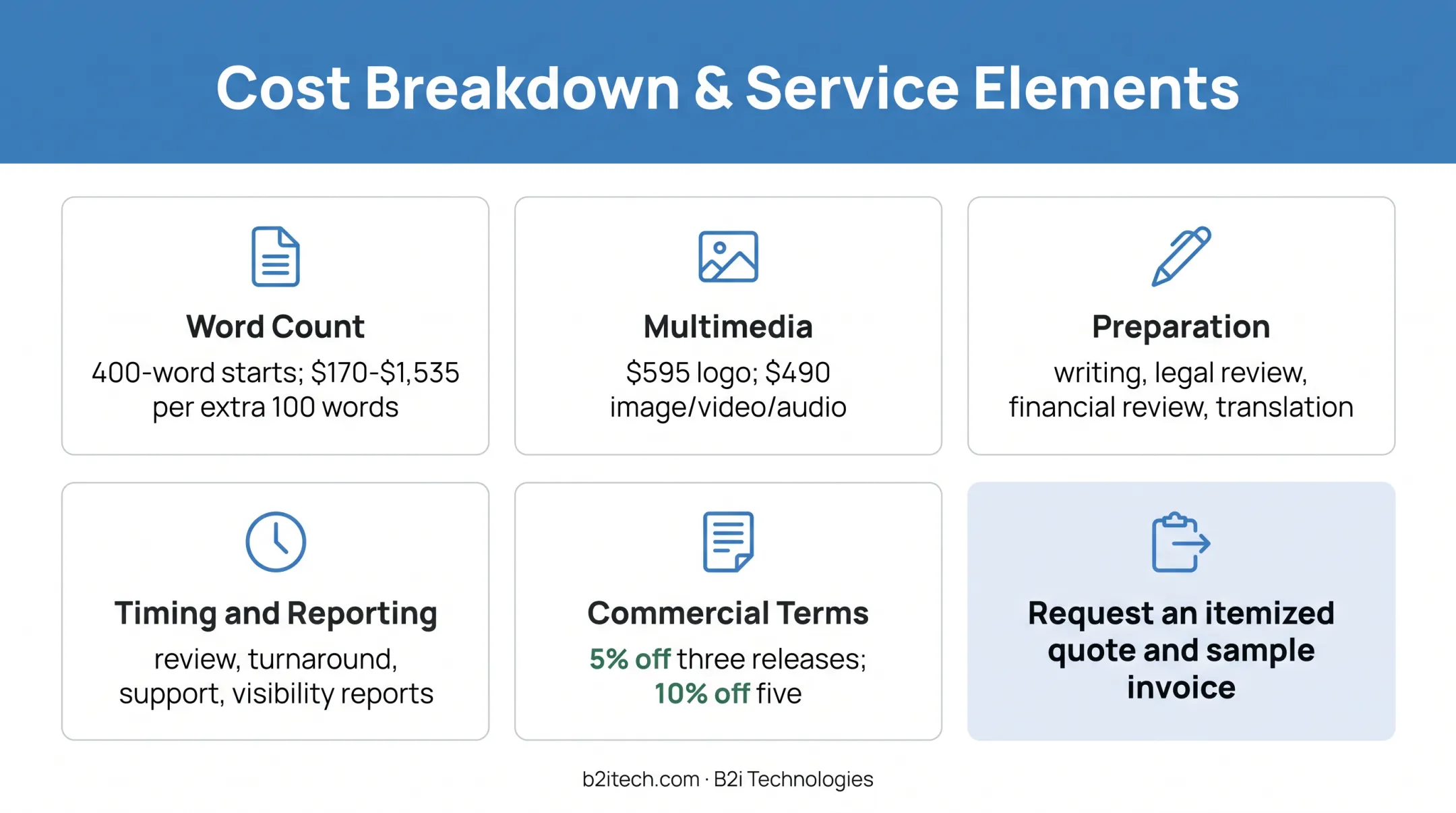 Newswire press release cost components beyond base distribution pricing