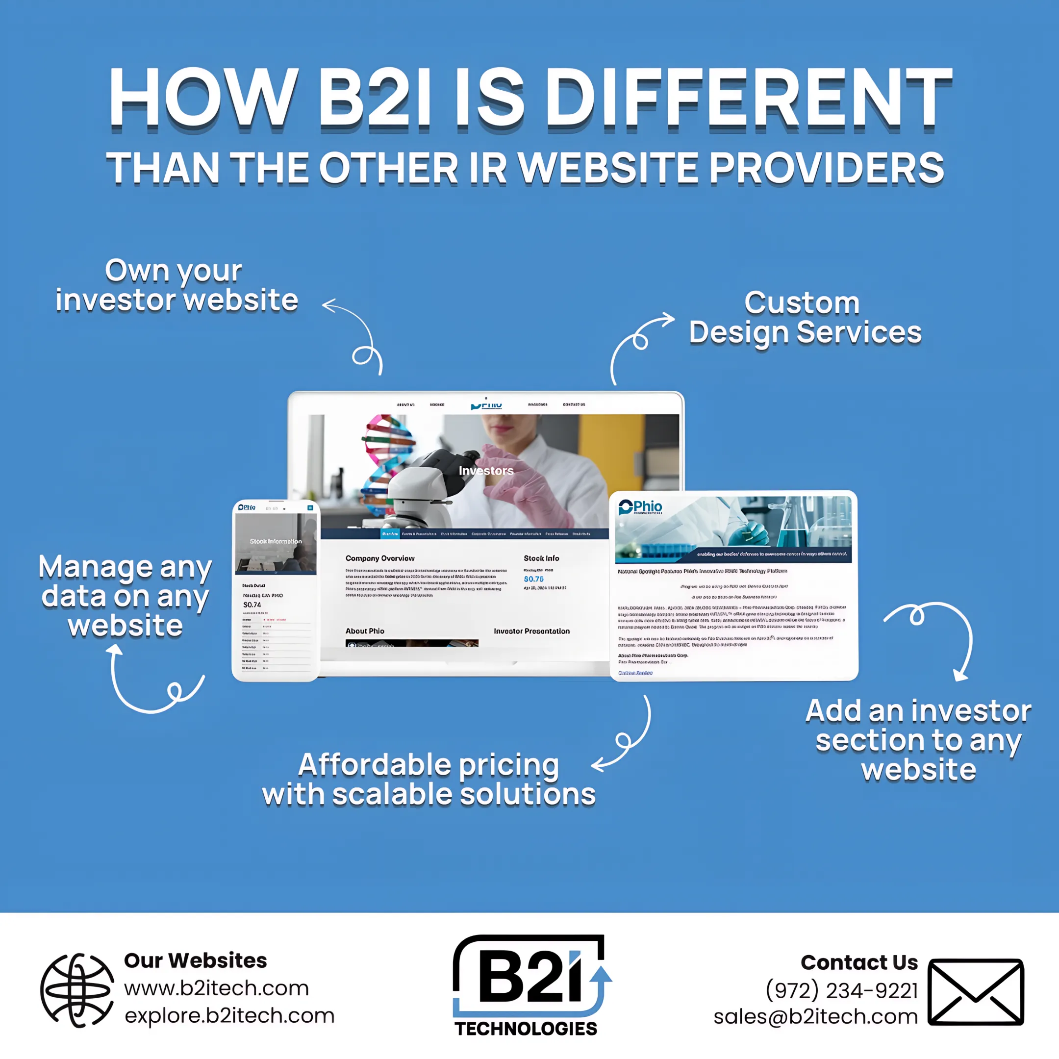 B2i IR Website Hosting with 24/7/365 Monitoring