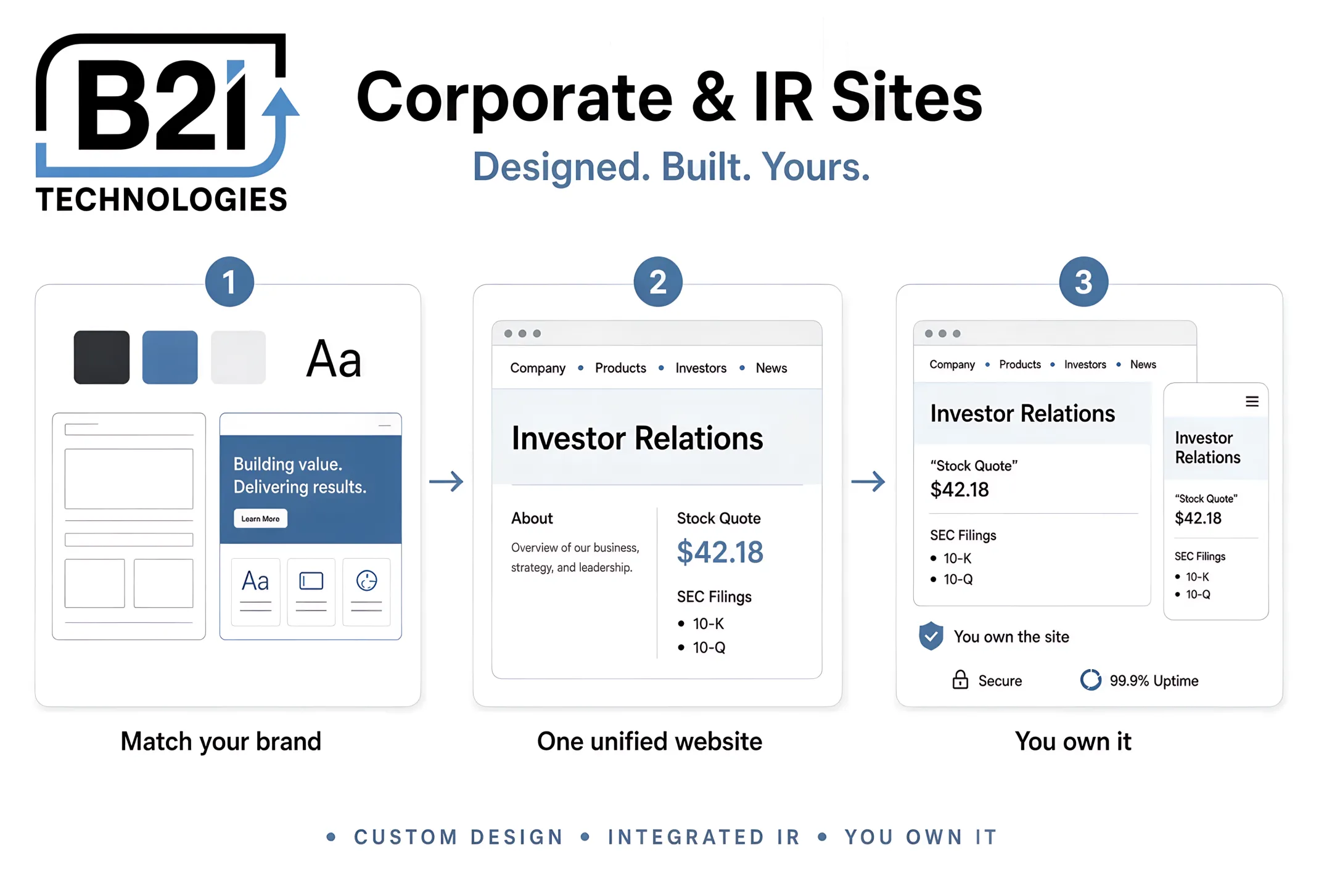 Financial communications agency website project