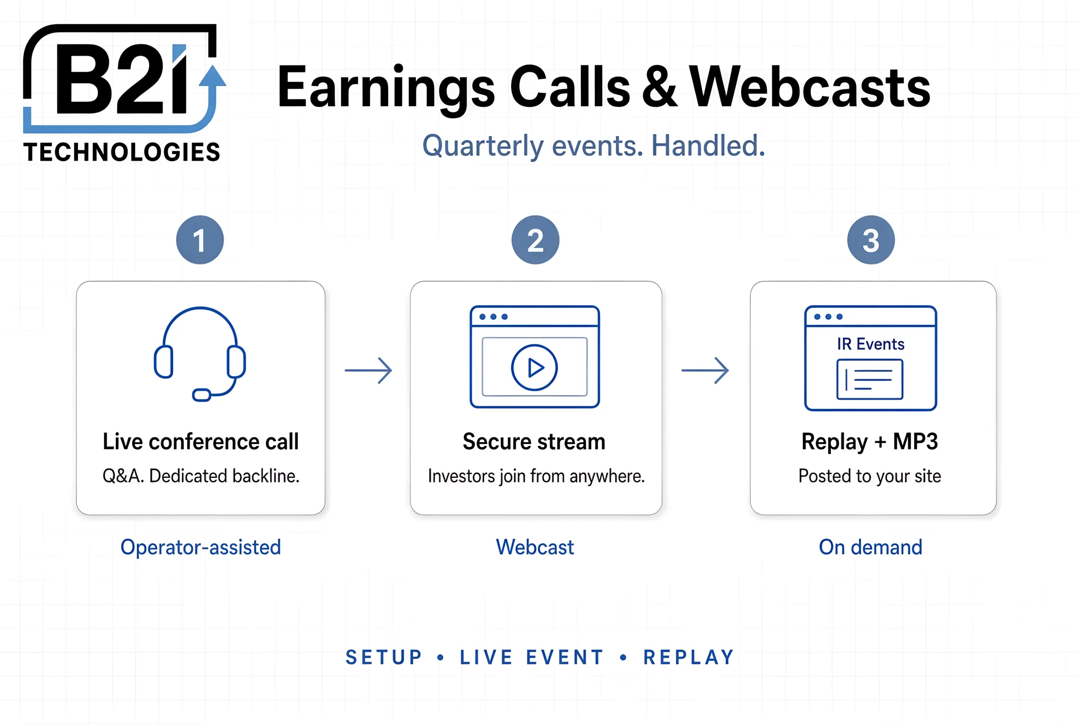 Public company investor webcast