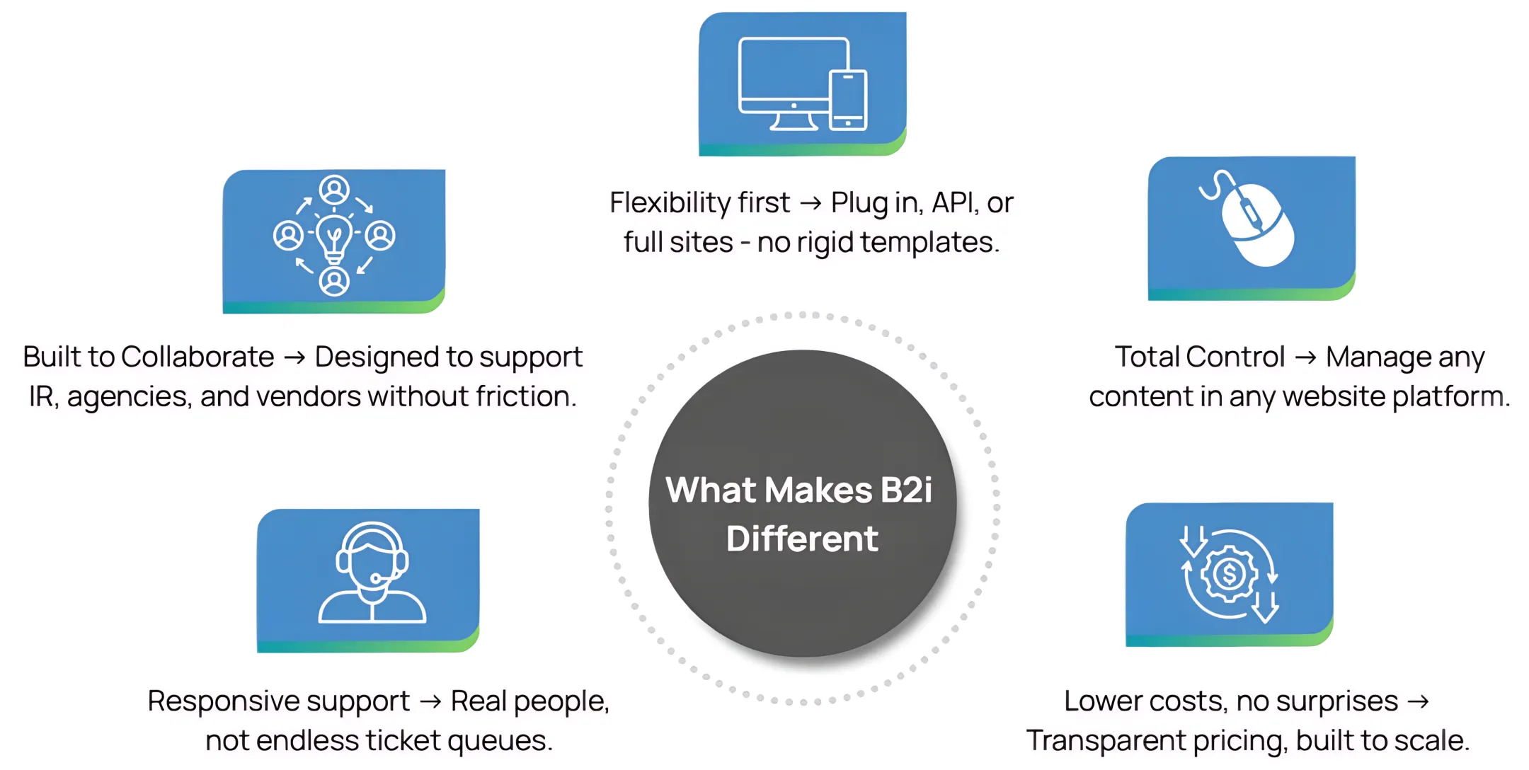Public company website SEO strategy