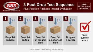 Amazon 3-foot drop test five-step sequence for FBA package durability