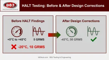 NASA electro-optical assembly design margin improvement before and after HALT corrections