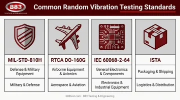 Comparison of MIL-STD-810 DO-160 IEC 60068 and ISTA vibration standards