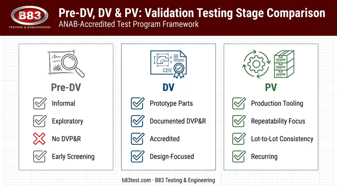 DV versus PV versus pre-DV key differences comparison chart