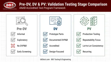 DV versus PV versus pre-DV key differences comparison chart
