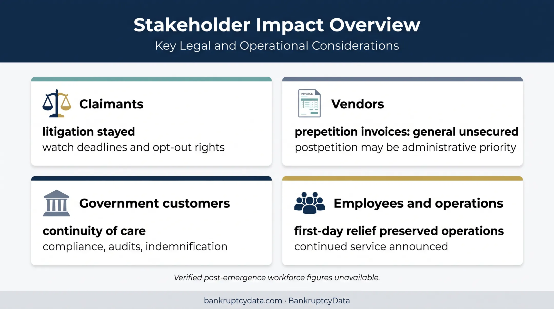 Wellpath bankruptcy impact across claimants vendors customers and employees