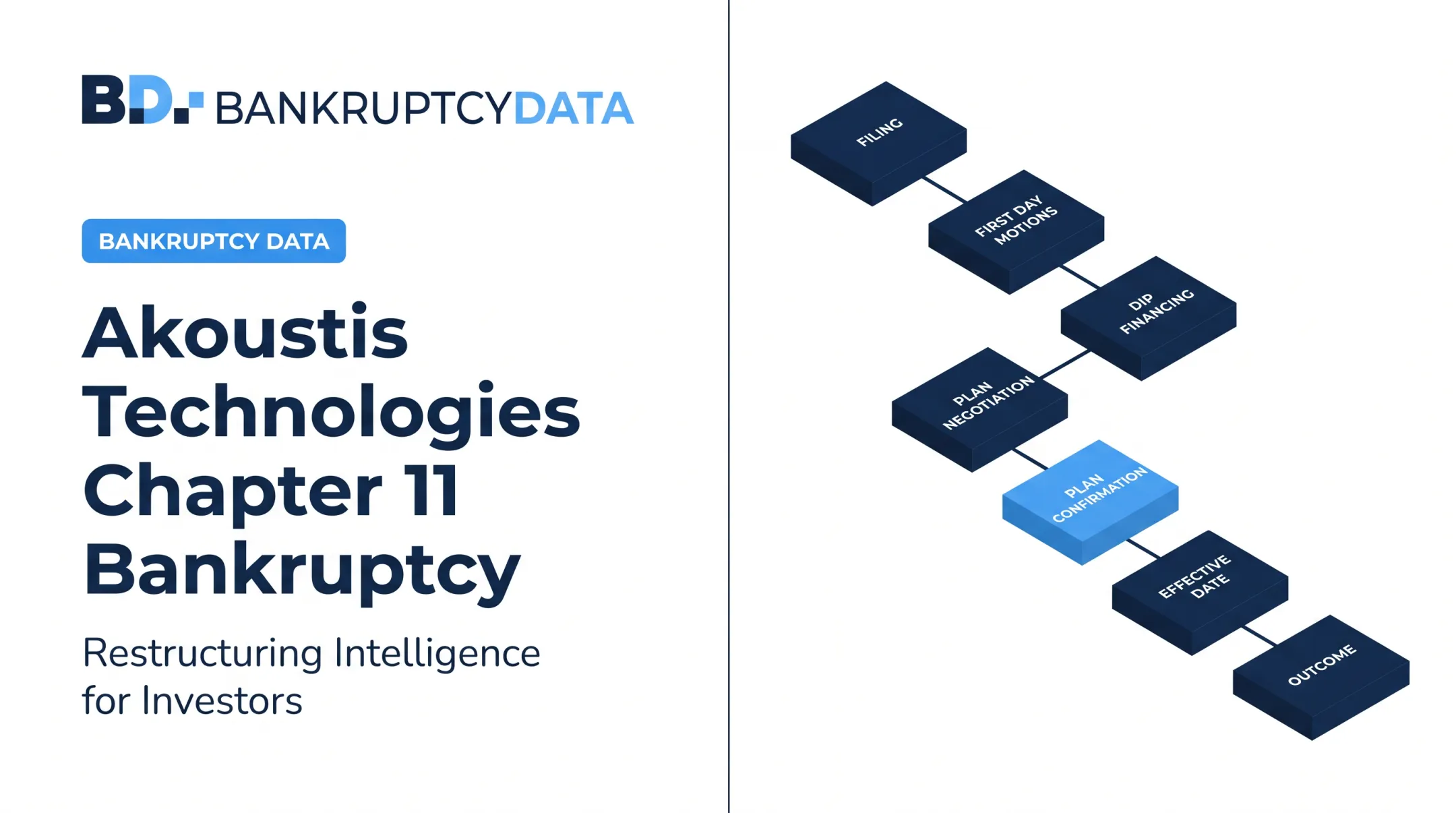 Akoustis Technologies Chapter 11 Bankruptcy