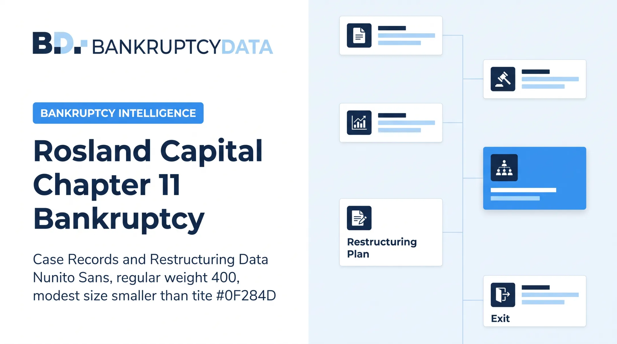 Rosland Capital Chapter 11 Bankruptcy