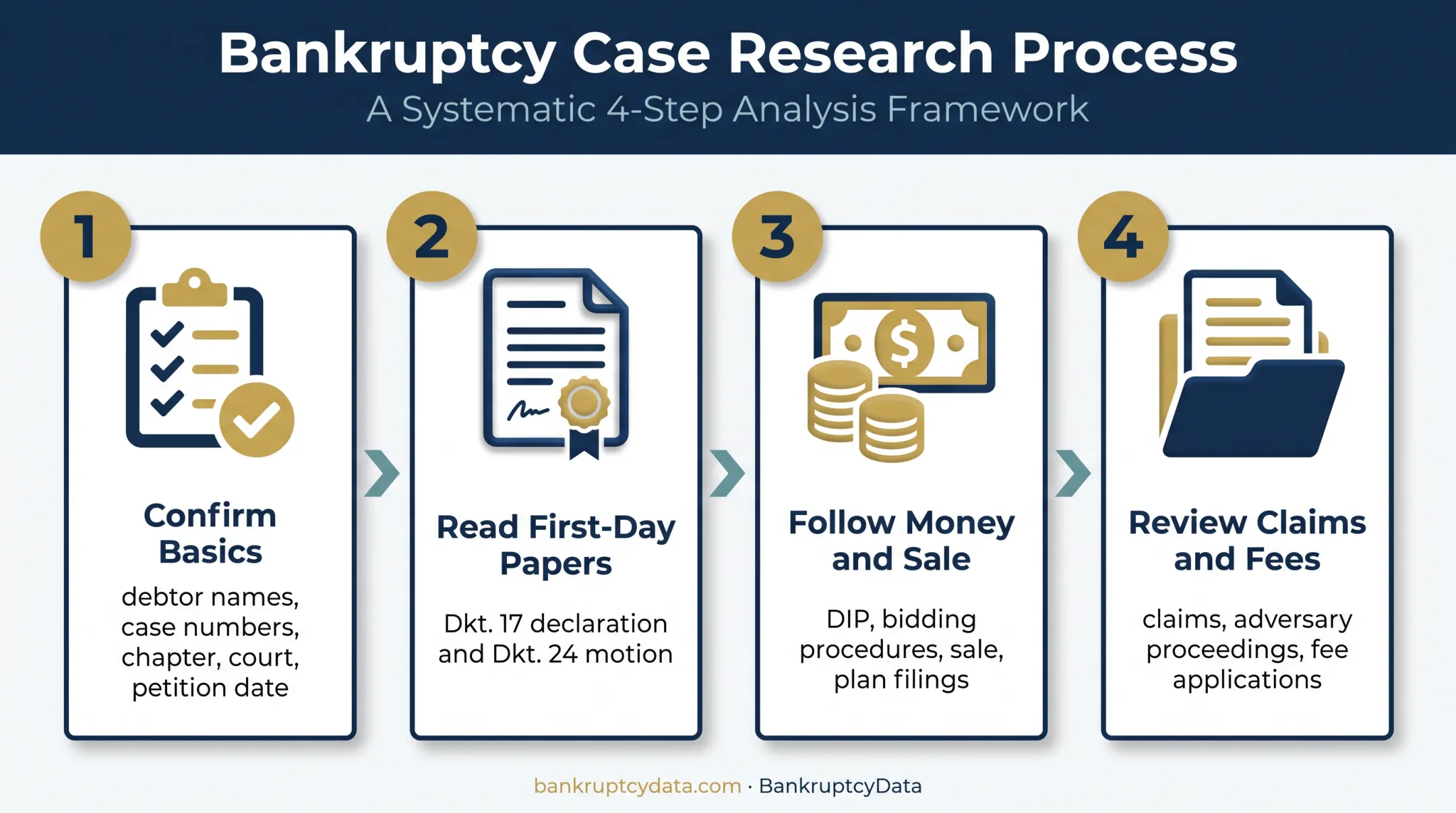 Four-step Sunnova Chapter 11 docket monitoring workflow