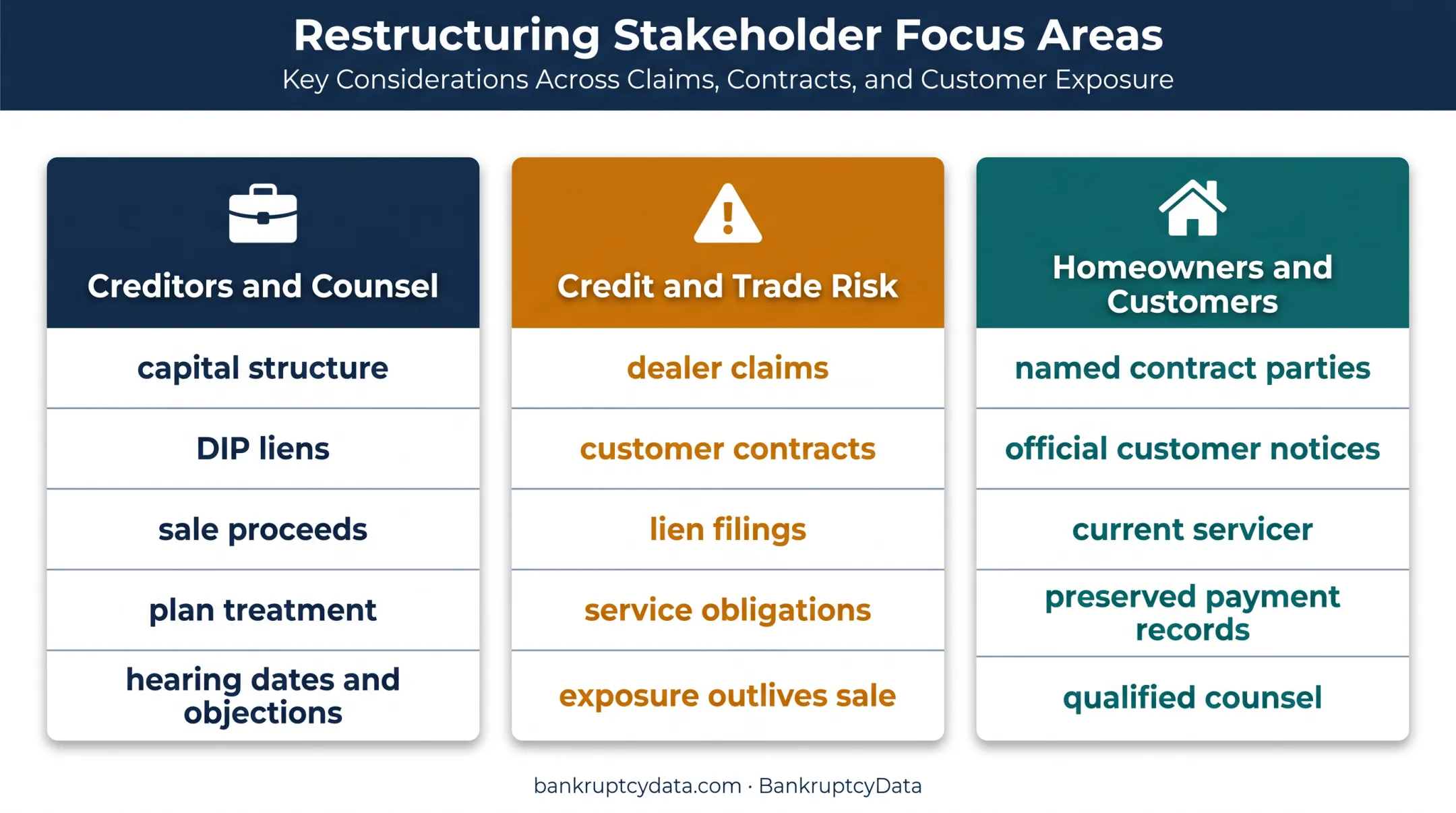 Sunnova bankruptcy implications for creditors customers and risk teams