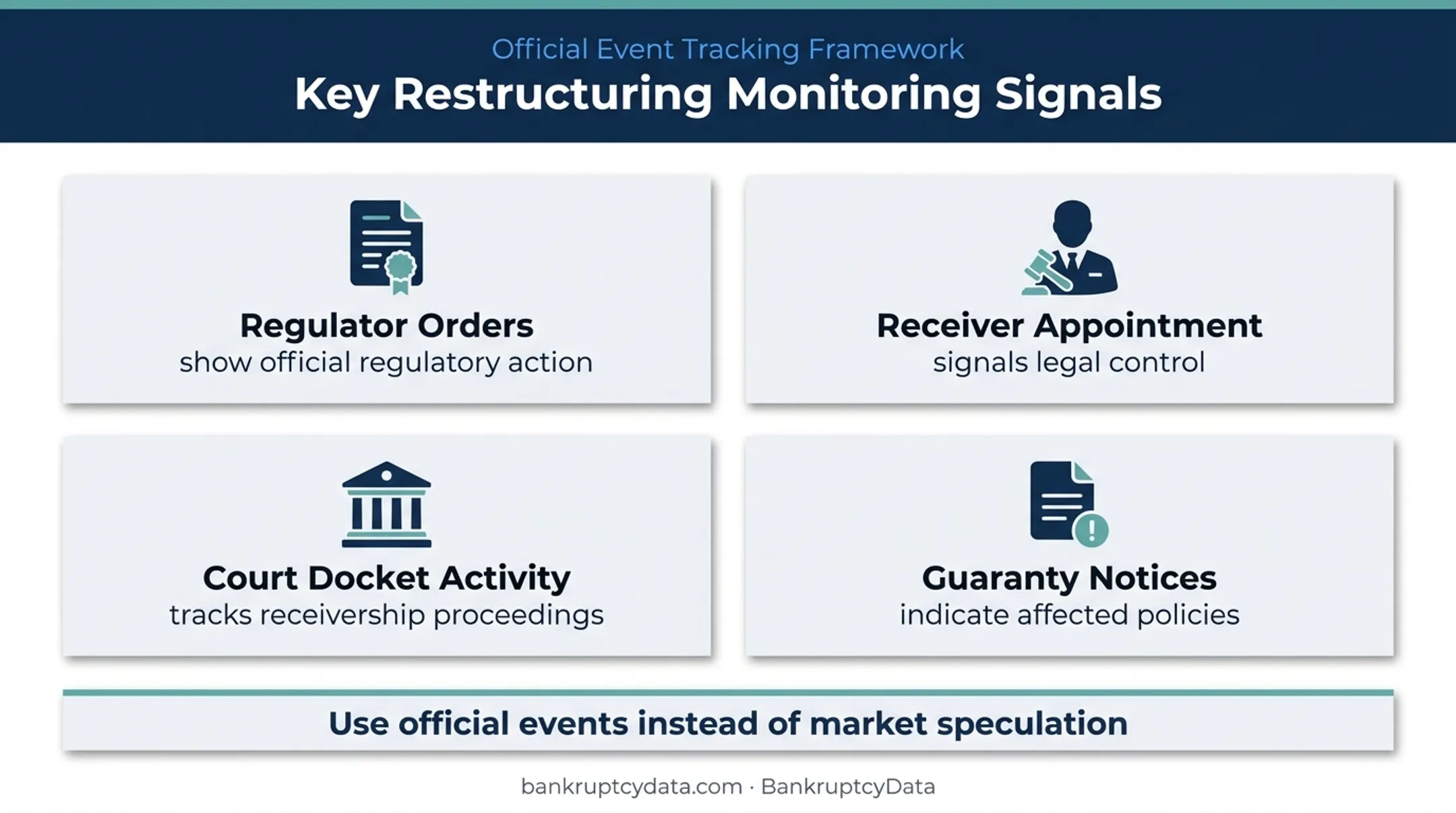 Four verified insurer distress signals professionals should monitor