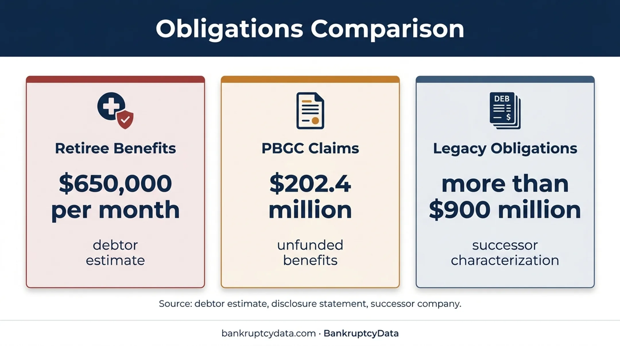 Briggs and Stratton bankruptcy retiree pension and legacy obligations