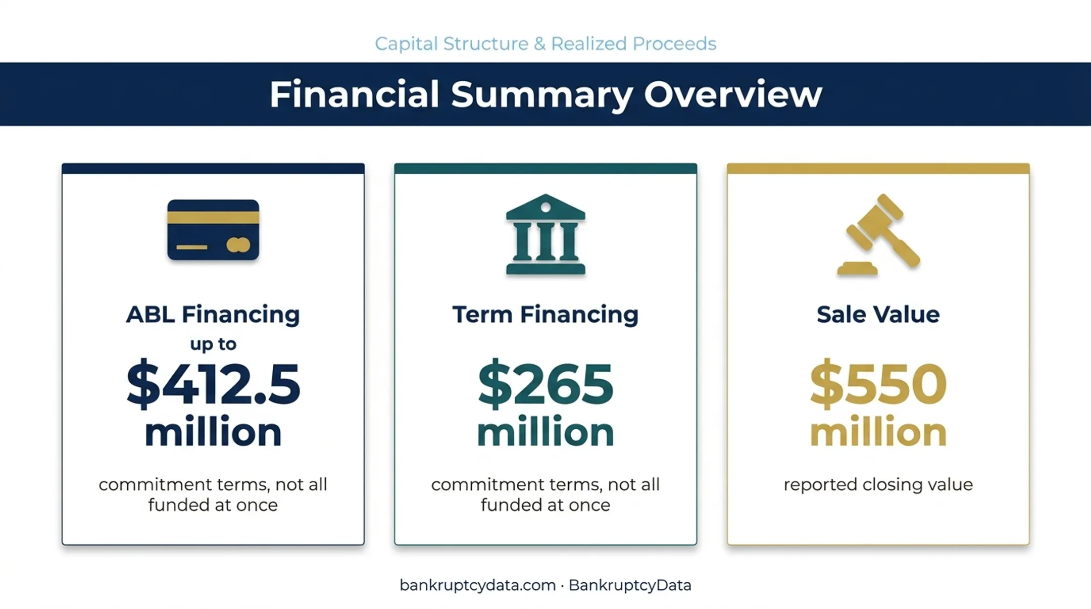 Briggs and Stratton bankruptcy financing commitments and sale value