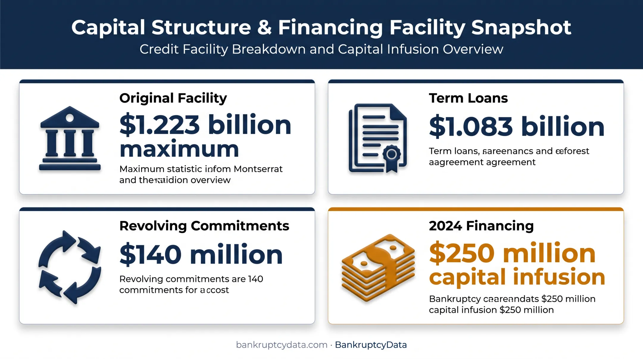 Anthology prepetition credit facility and capital infusion breakdown