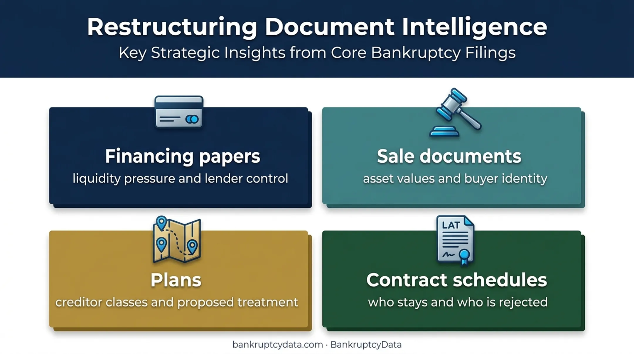 Four bankruptcy document categories and intelligence revealed