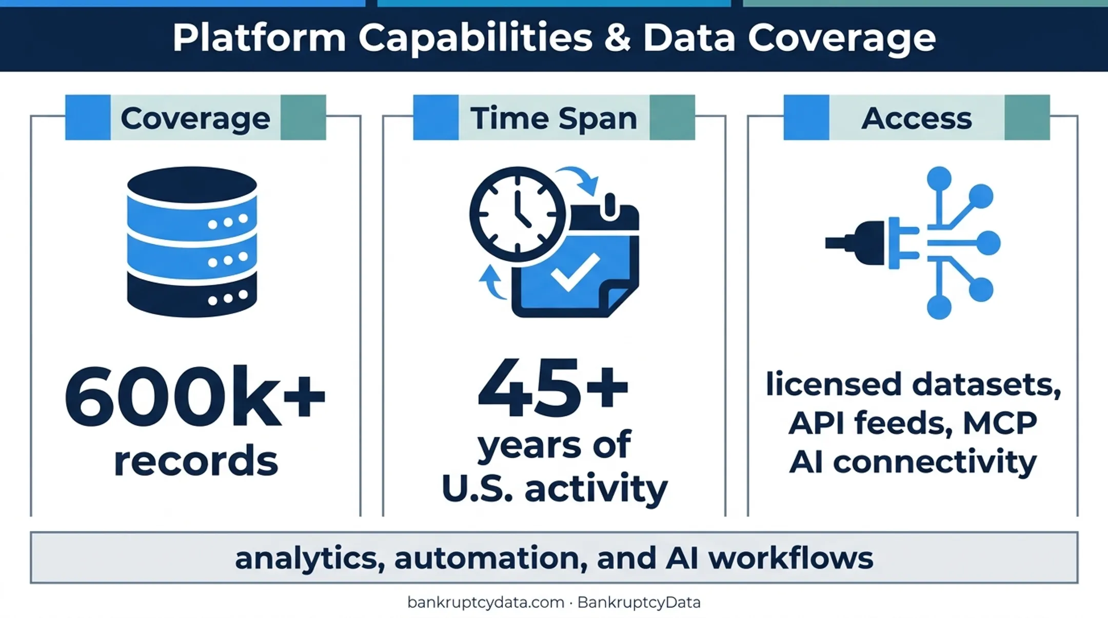BankruptcyData enterprise coverage and workflow capabilities overview